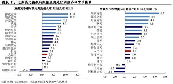 兴证宏观王涵：美元贬值推动黄金上涨 但金价或尚未完全反映大放水影响