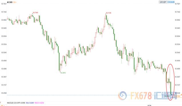 美联储持稳利率符合预期 金价短线上涨10美元