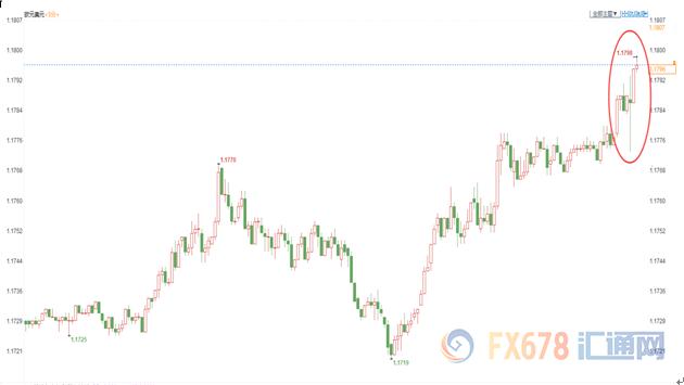 美联储持稳利率符合预期 金价短线上涨10美元