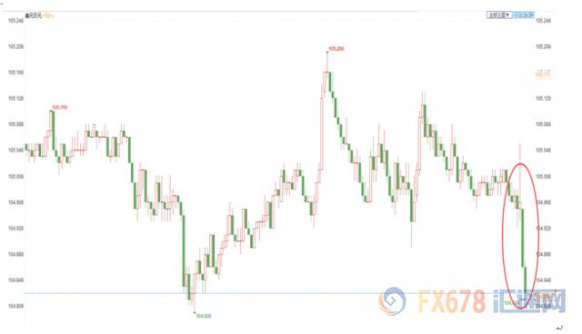 美联储持稳利率符合预期 金价短线上涨10美元