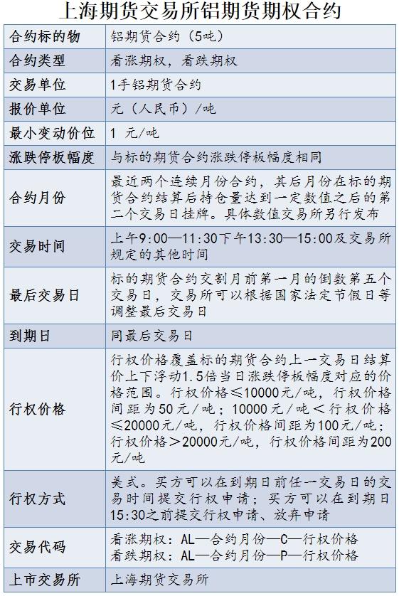 商品期权又要添“新丁”！铝、锌期权合约及相关规则发布 交易前先了解下这些