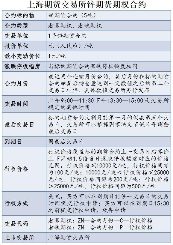 商品期权又要添“新丁”！铝、锌期权合约及相关规则发布 交易前先了解下这些