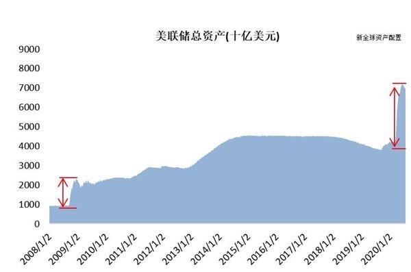 美联储“印钞机”下的黄金牛市