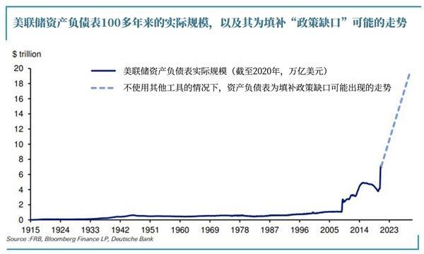 美联储“印钞机”下的黄金牛市