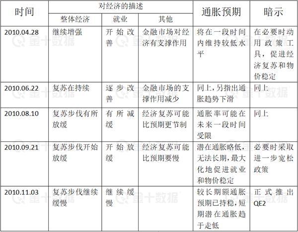 美联储“印钞机”下的黄金牛市