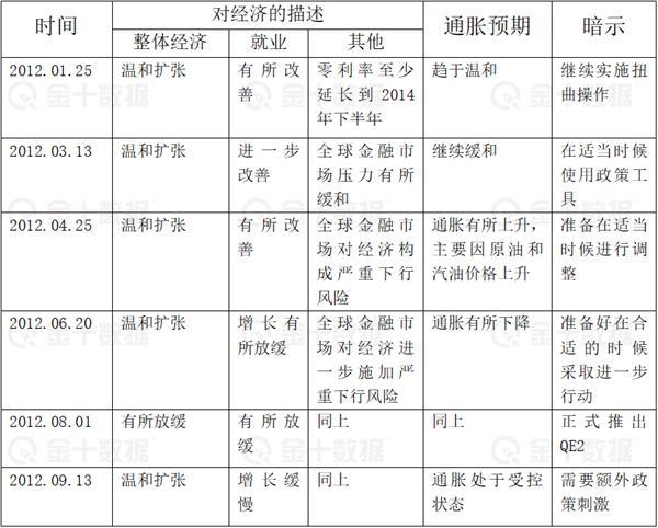 美联储“印钞机”下的黄金牛市