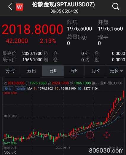 黄金年内暴涨34%：中国大妈笑了 这些A股又要嗨了（名单）