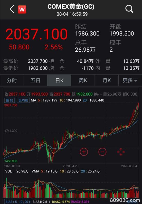 黄金年内暴涨34%：中国大妈笑了 这些A股又要嗨了（名单）