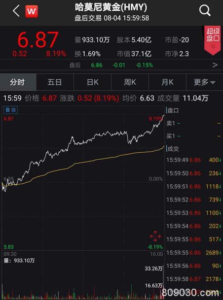 见证历史!美国突发大消息 黄金一夜狂飙首次站上2000 年内暴涨34%