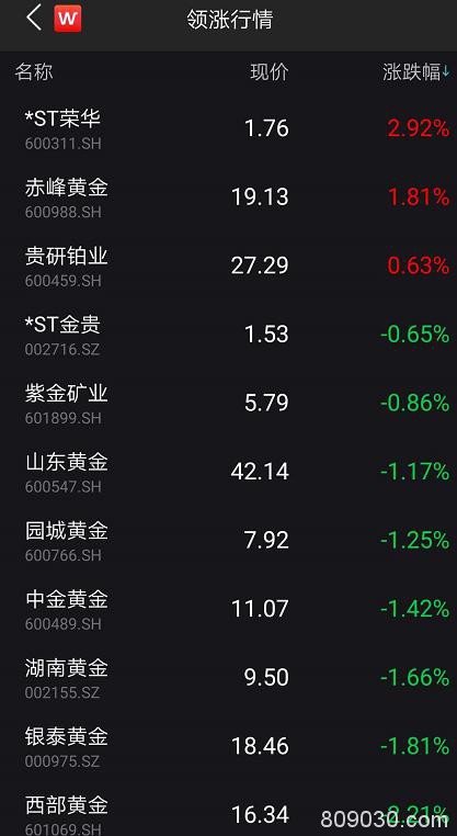 见证历史!美国突发大消息 黄金一夜狂飙首次站上2000 年内暴涨34%