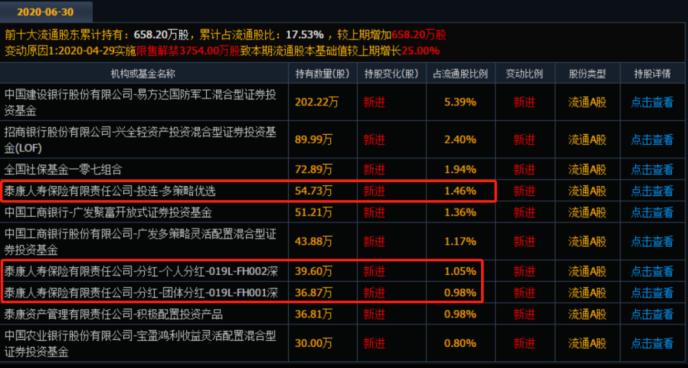 半个月减持3只股票！大家人寿动作频频 险资“口味”变了？