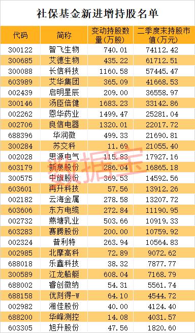 国家队调仓路线图：养老金盯上9股 最牛持仓股大涨373%