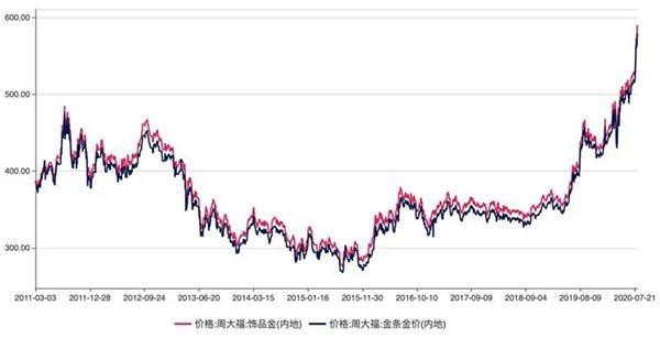 又新高啦！黄金涨势喜人 却有人不高兴了……