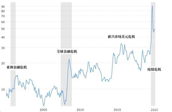 金价太高不敢买怎么办？答案或在异动的金油比中