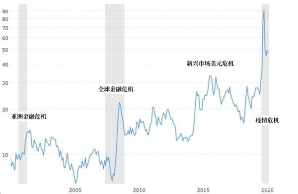 金价太高不敢买怎么办？答案或在异动的金油比中