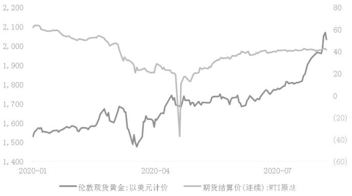 贵金属强势上涨可期 关注美国财政政策的落实情况