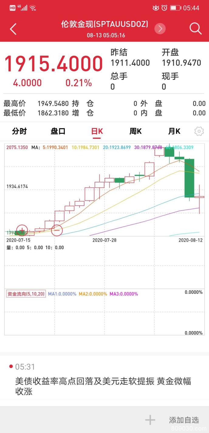 黄金单日大波动超4%！未来关注三方面资产配置？