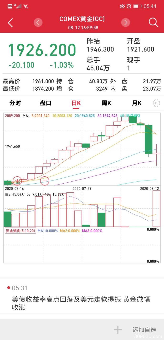 黄金单日大波动超4%！未来关注三方面资产配置？