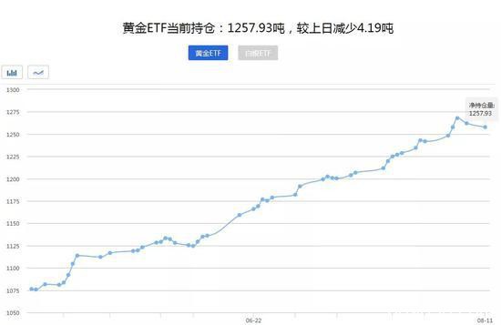 黄金惊现恐慌性暴跌！交易所连发警示 到底怎么了？