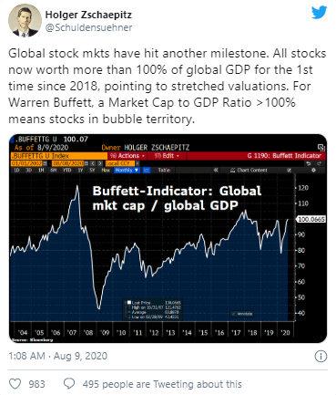 重磅预警！曾准确预测三次金融危机的“巴菲特指标”再次闪烁红灯 全球市场恐再遭血洗？