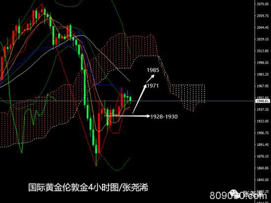 张尧浠:黄金探底回升有延续 看好支撑多头继续反击