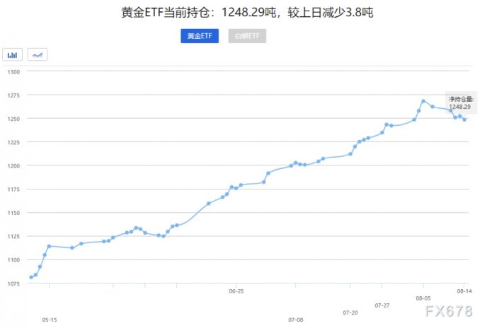 黄金录得3月以来最大单周下跌！暴涨暴跌后多头亟需调整，美联储表态成后市关键