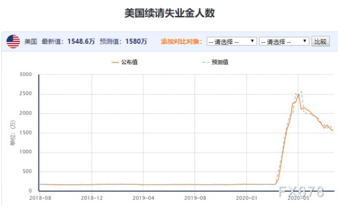 黄金录得3月以来最大单周下跌！暴涨暴跌后多头亟需调整，美联储表态成后市关键