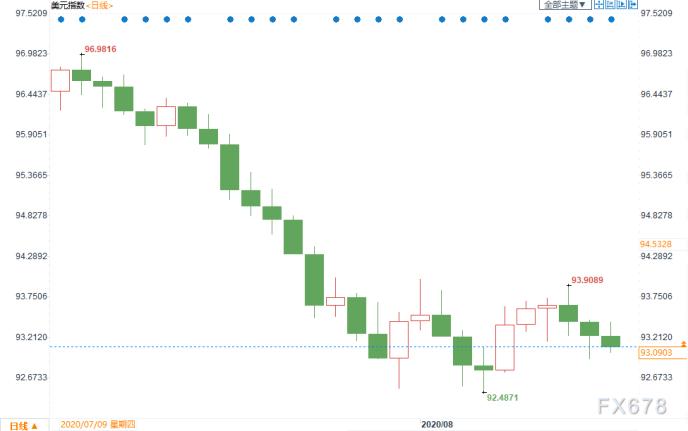 外汇周评：美元反弹乏力周线八连阴！关注下周三大央行纪要