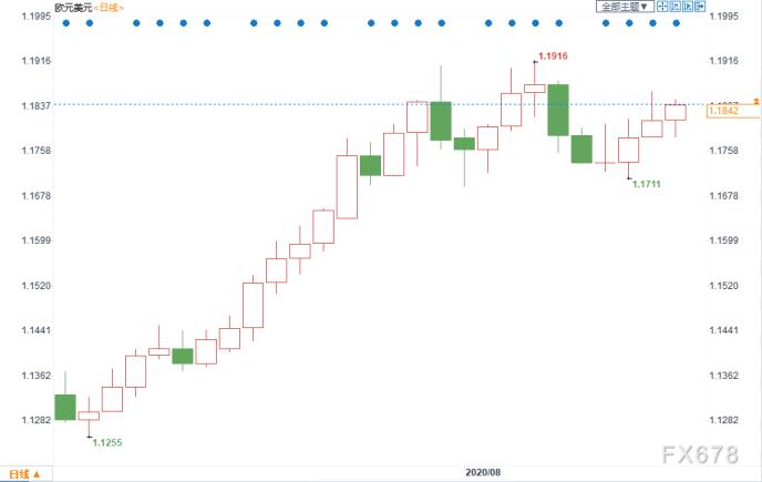 外汇周评：美元反弹乏力周线八连阴！关注下周三大央行纪要