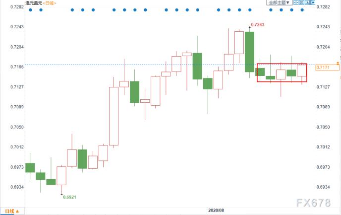 外汇周评：美元反弹乏力周线八连阴！关注下周三大央行纪要