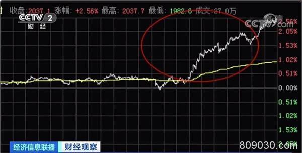 太疯狂！黄金涨涨涨 市民卖卖卖！有人一口气提了58斤金币去变现 赚了这些钱