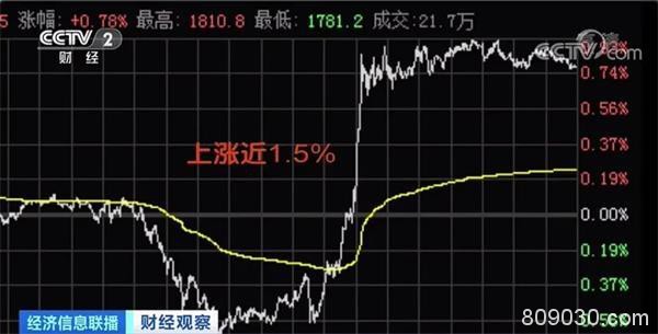 太疯狂！黄金涨涨涨 市民卖卖卖！有人一口气提了58斤金币去变现 赚了这些钱