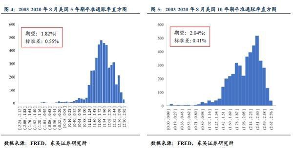 解黄金暴跌、美元反弹的关键：如何思考美国通胀未来的变化？