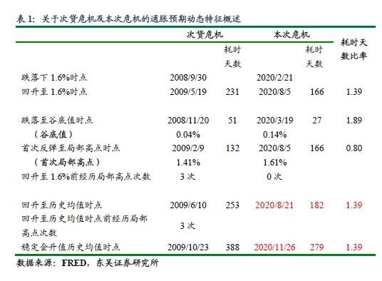 解黄金暴跌、美元反弹的关键：如何思考美国通胀未来的变化？