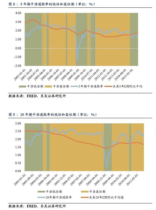 解黄金暴跌、美元反弹的关键：如何思考美国通胀未来的变化？