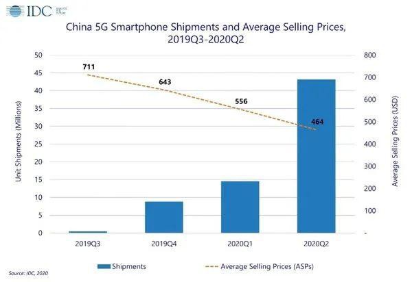 全球第一：深圳这个5G大动作来了 产业链个股一览