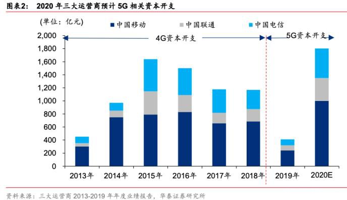 全球第一：深圳这个5G大动作来了 产业链个股一览