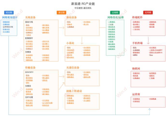 全球第一：深圳这个5G大动作来了 产业链个股一览