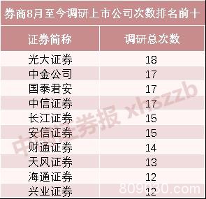 大金融爆发：非银狂涨4.68% 中国人寿两日涨停