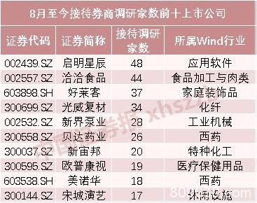 大金融爆发：非银狂涨4.68% 中国人寿两日涨停