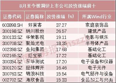 大金融爆发：非银狂涨4.68% 中国人寿两日涨停