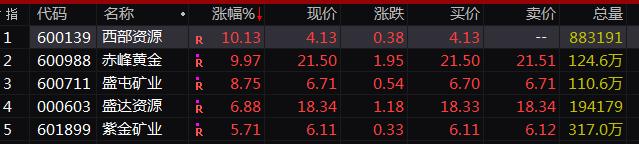 A股爆涨1.6万亿：五大事件驱动市场走强 蓝筹行情能否持续？