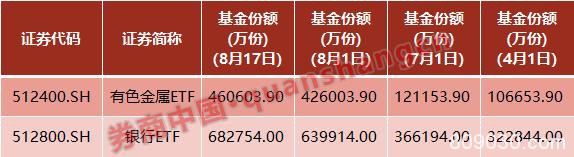 A股爆涨1.6万亿：五大事件驱动市场走强 蓝筹行情能否持续？