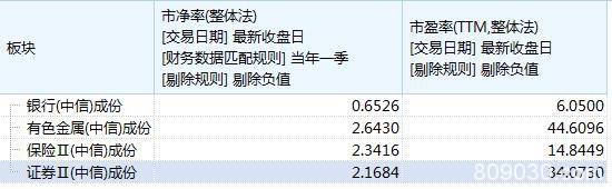 A股爆涨1.6万亿：五大事件驱动市场走强 蓝筹行情能否持续？