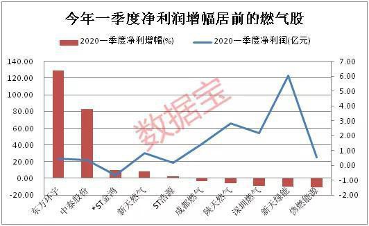 错杀股名单来了：这些绩优股大幅回调 杠杆资金逆市加仓