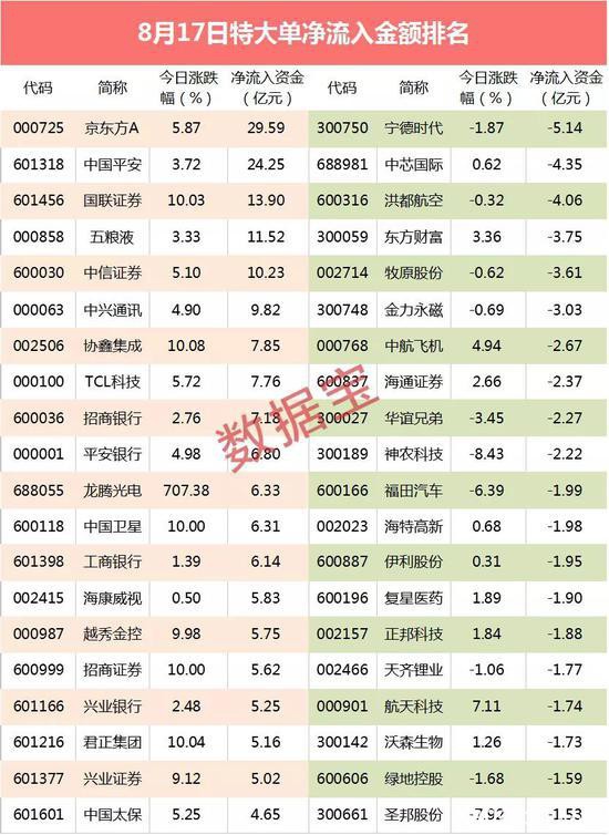 苹果传来大消息 大资金追捧千亿市值科技巨头