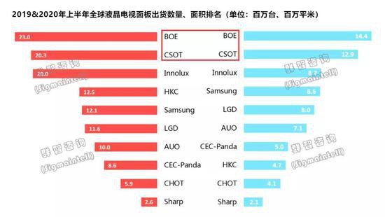 单日吸金超百亿：“面板双雄”暴涨 发生了什么？