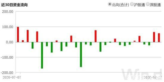 A股放量大涨：融券余额却创历史新高 什么情况？