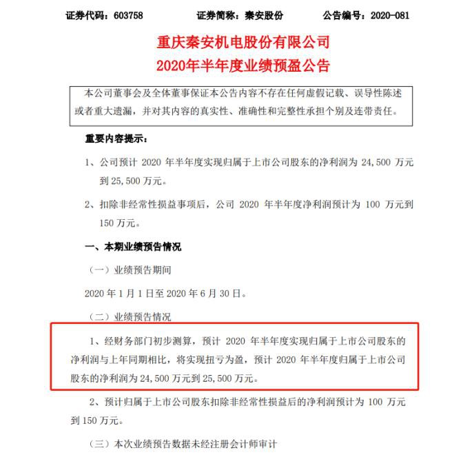 秦安股份上半年99.6%净利来自炒期货 更有上市公司“转行”