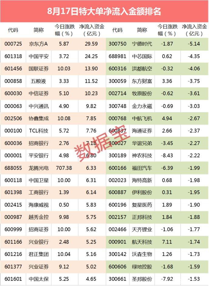 超级大单！苹果传来大消息 大资金追捧千亿市值科技巨头